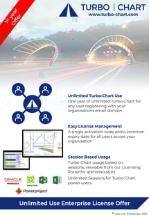 2510 All Currencies Enterprise License Offer