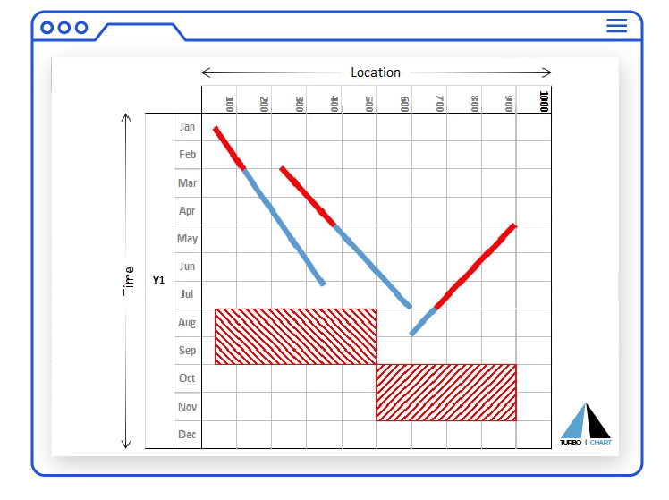 Time-Location-Diagram