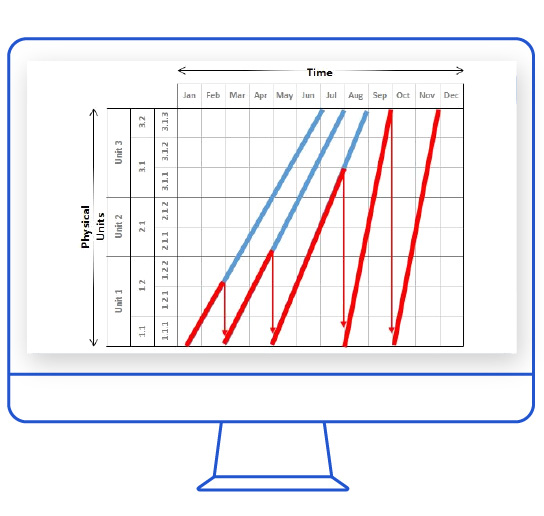 Turbo-Chart-Line-of-Balance-Software