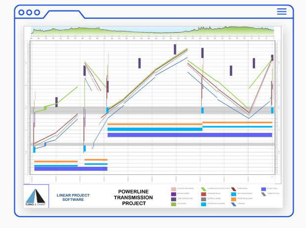 time-chainage-software