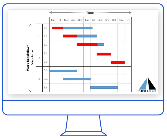 time-location-chart