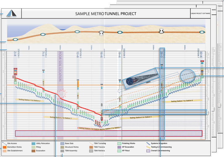 turbo-chart-features