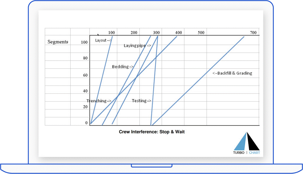 Line-of-Balance-Chart